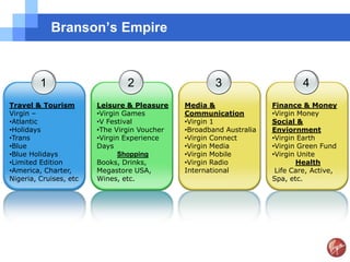 Branson’s Empire



         1                      2                     3                       4
Travel & Tourism        Leisure & Pleasure    Media &                Finance & Money
Virgin –                •Virgin Games         Communication          •Virgin Money
•Atlantic               •V Festival           •Virgin 1              Social &
•Holidays               •The Virgin Voucher   •Broadband Australia   Enviornment
•Trans                  •Virgin Experience    •Virgin Connect        •Virgin Earth
•Blue                   Days                  •Virgin Media          •Virgin Green Fund
•Blue Holidays                Shopping        •Virgin Mobile         •Virgin Unite
•Limited Edition        Books, Drinks,        •Virgin Radio                 Health
•America, Charter,      Megastore USA,        International           Life Care, Active,
Nigeria, Cruises, etc   Wines, etc.                                  Spa, etc.
 