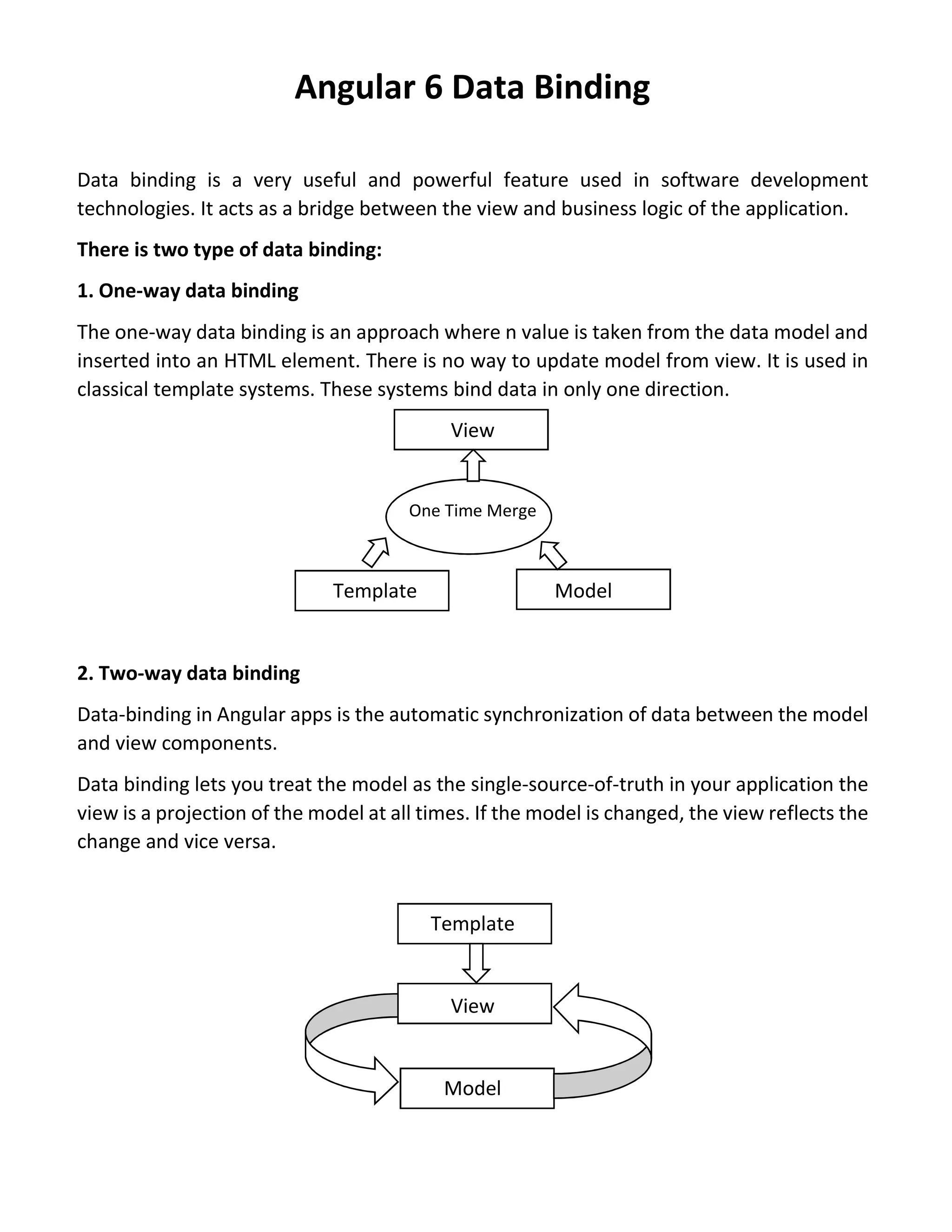 Angular 6 Data Binding Data binding is a very useful and powerful feature used in software development technologies. It acts as a bridge between the view and business logic of the application. There is two type of data binding: 1. One-way data binding The one-way data binding is an approach where n value is taken from the data model and inserted into an HTML element. There is no way to update model from view. It is used in classical template systems. These systems bind data in only one direction. View One Time Merge Template Model 2. Two-way data binding Data-binding in Angular apps is the automatic synchronization of data between the model and view components. Data binding lets you treat the model as the single-source-of-truth in your application the view is a projection of the model at all times. If the model is changed, the view reflects the change and vice versa. Template View Model 