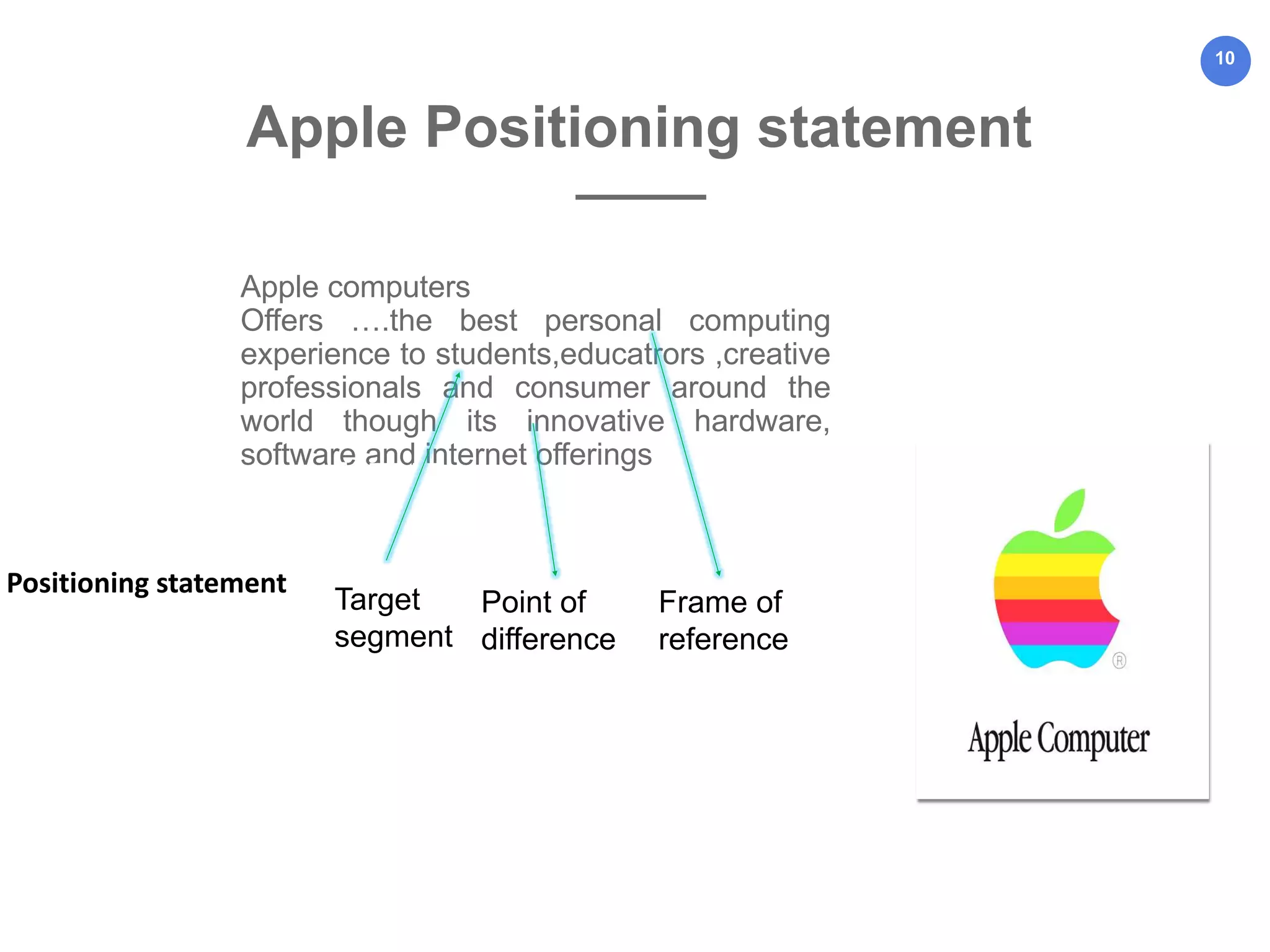 10
Apple computers
Offers ….the best personal computing
experience to students,educatrors ,creative
professionals and consumer around the
world though its innovative hardware,
software and internet offerings
Apple Positioning statement
155
MILLIONPositioning statement
Target
segment
Point of
difference
Frame of
reference
 