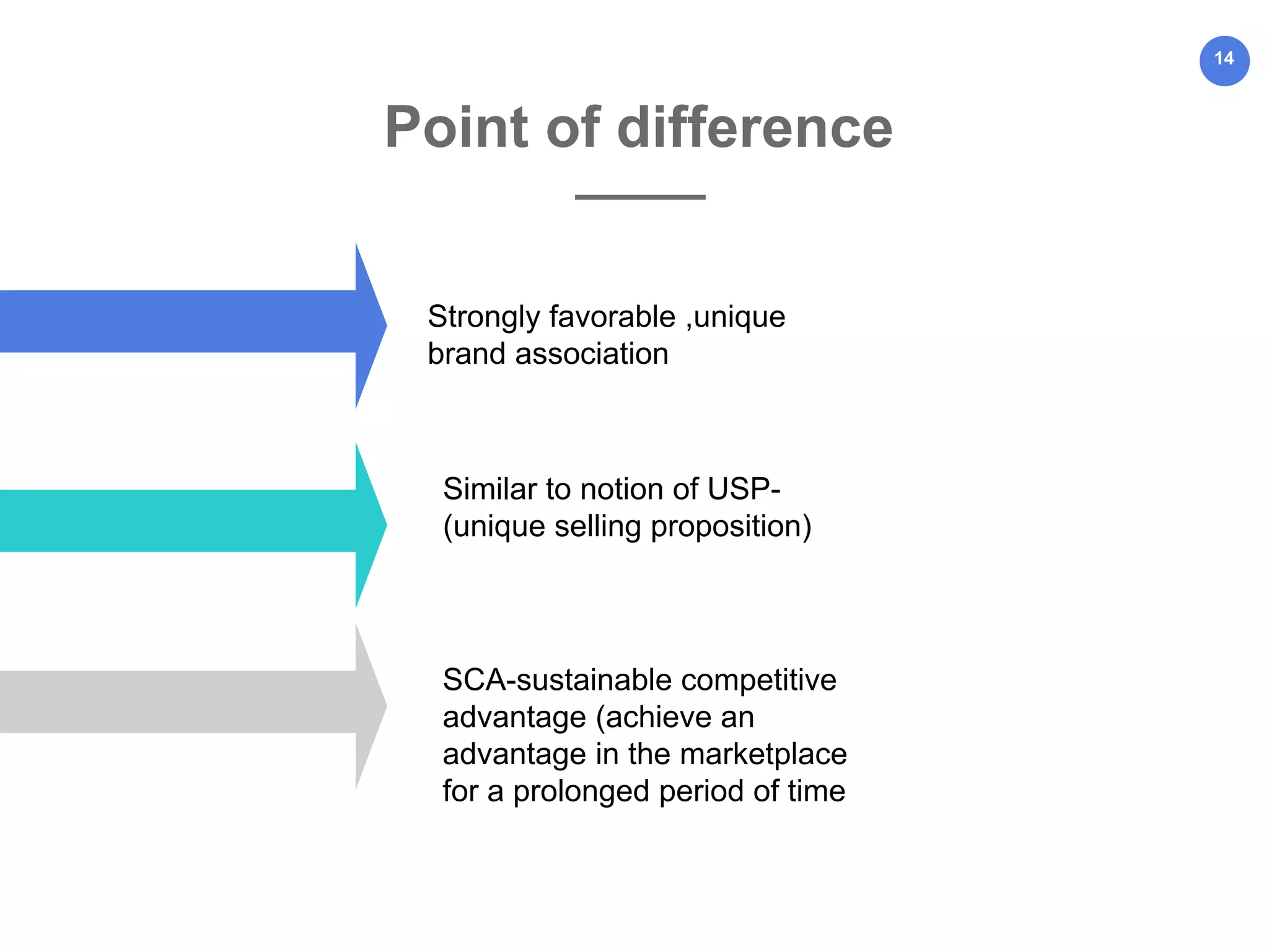 14
Point of difference
Strongly favorable ,unique
brand association
Similar to notion of USP-
(unique selling proposition)
SCA-sustainable competitive
advantage (achieve an
advantage in the marketplace
for a prolonged period of time
 