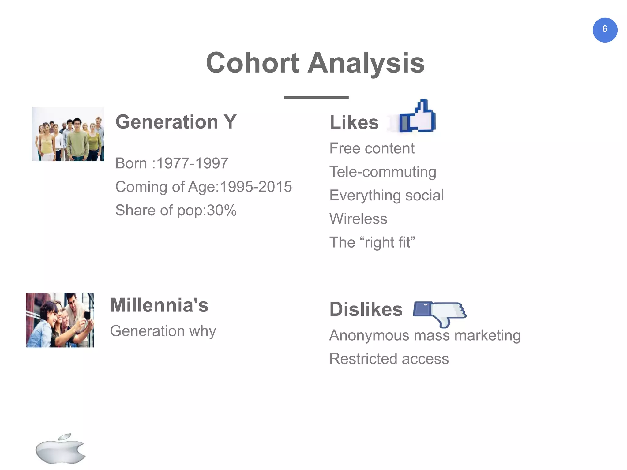 6
Generation Y
Born :1977-1997
Coming of Age:1995-2015
Share of pop:30%
Cohort Analysis
Millennia's
Generation why
Likes
Free content
Tele-commuting
Everything social
Wireless
The “right fit”
Dislikes
Anonymous mass marketing
Restricted access
 