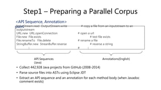 Step1 – Preparing a Parallel Corpus
InputStream.read OutputStream.write # copy a file from an inputstream to an
outputstream
URL.new URL.openConnection # open a url
File.new File.exists # test file exists
File.renameTo File.delete # rename a file
StringBuffer.new StreanBuffer.reverse # reverse a string
⋮ # ⋮
API Sequences
(Java)
Annotations(English)
<API Sequence, Annotation>
pairs
• Collect 442,928 Java projects from GitHub (2008-2014)
• Parse source files into ASTs using Eclipse JDT
• Extract an API sequence and an annotation for each method body (when Javadoc
comment exists)
 