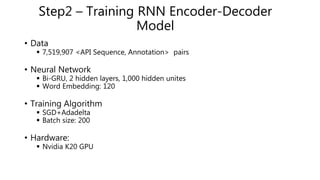 Step2 – Training RNN Encoder-Decoder
Model
• Data
 7,519,907 <API Sequence, Annotation> pairs
• Neural Network
 Bi-GRU, 2 hidden layers, 1,000 hidden unites
 Word Embedding: 120
• Training Algorithm
 SGD+Adadelta
 Batch size: 200
• Hardware:
 Nvidia K20 GPU
 