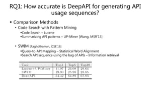  Comparison Methods
• Code Search with Pattern Mining
Code Search – Lucene
Summarizing API patterns – UP-Miner [Wang, MSR’13]
• SWIM [Raghothaman, ICSE’16]
Query-to-API Mapping – Statistical Word Alignment
Search API sequence using the bag of APIs – Information retrieval
RQ1: How accurate is DeepAPI for generating API
usage sequences?
 