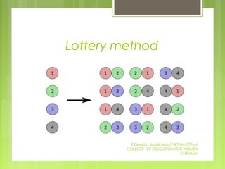 Lottery method
R.Deepa .,Mphil (edu) NKT NATIONAL
COLLEGE OF EDUCATION FOR WOMEN
CHENNAI.
 