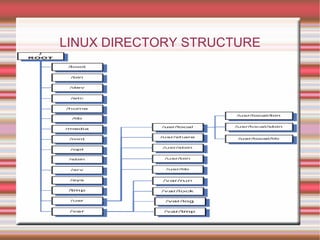 tar xvfz xampp-linux-1.7.3a.tar.gz -C /opt 
