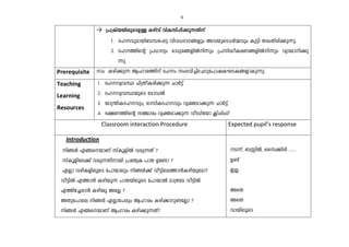 4 
→ {]{InbbneqsSDÅ Ignhv hnIkn¸n¡p¶Xnv 
1. Zlhpambn_Ôs¸« hnh[`mK§fpw AhbpsS[À½hpw Ip«n XcwXncn¡p¶p. 
2. Zl¯nsâ {][myw am[ya§fnÂn¶pw {]kn²oIcW§fnÂn¶pw hymJmn¡p 
¶p. 
Prerequisite mw Ign¡p¶ Blmc¯nv Zlw kw`hn¨vsNdpt]mjILSI§fmIp¶p 
Teaching 
Learning 
Resources 
1. ZlhyhØ Nn{XoIcn¡p¶ NmÀ«v 
2. ZlhyhØbpsS tamUÂ 
3. bm{´nIZlhpw, cmknIZlhpw hyàam¡p¶ NmÀ«v. 
4. `£W¯nsâ k©mcw hyàam¡p¶ hoUntbm ¢n¸nwKv 
Classroom interaction Procedure Expected pupil’s response 
Introduction 
n§Ä F§sbmWv kvIqfnÂ hcp¶Xv ? 
kvIqfnte¡v hcp¶Xnmbn {]tXyI ]mX Dt−m ? 
FÃm hgnIfneqsS t]mbmepw n§Ä¡v ho«nse¯m³Ignbptam? 
ho«nÂ F¯m³ Ignbp¶ ]mXbneqsS t]mbmÂ am{Xta ho«nÂ 
F¯nt¨cm³ Ignbq AtÃ ? 
AXpt]mse n§Ä FÃmt]cpw Blmcw Ign¡mdp−tÃm ? 
n§Ä F§sbmWv Blmcw Ign¡p¶Xv? 
S¶v, _ÊnÂ, ssk¡nÄ …. 
D−v 
CÃ 
AsX 
AsX 
hmbneqsS 
 