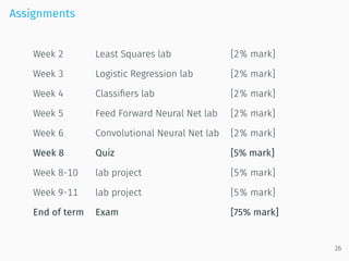 Assignments
Week 2 Least Squares lab [2% mark]
Week 3 Logistic Regression lab [2% mark]
Week 4 Classiﬁers lab [2% mark]
Week 5 Feed Forward Neural Net lab [2% mark]
Week 6 Convolutional Neural Net lab [2% mark]
Week 8 Quiz [5% mark]
Week 8-10 lab project [5% mark]
Week 9-11 lab project [5% mark]
End of term Exam [75% mark]
26
 