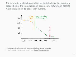 The error rate in object recognition for that challenge has massively
dropped since the introduction of deep neural networks in 2012 [1].
Machines can now do better than humans.
[1] ImageNet Classiﬁcation with Deep Convolutional Neural Networks
A Krizhevsky, I Sutskever, G Hinton, 2012 [https://goo.gl/wxen2Y]
8
 