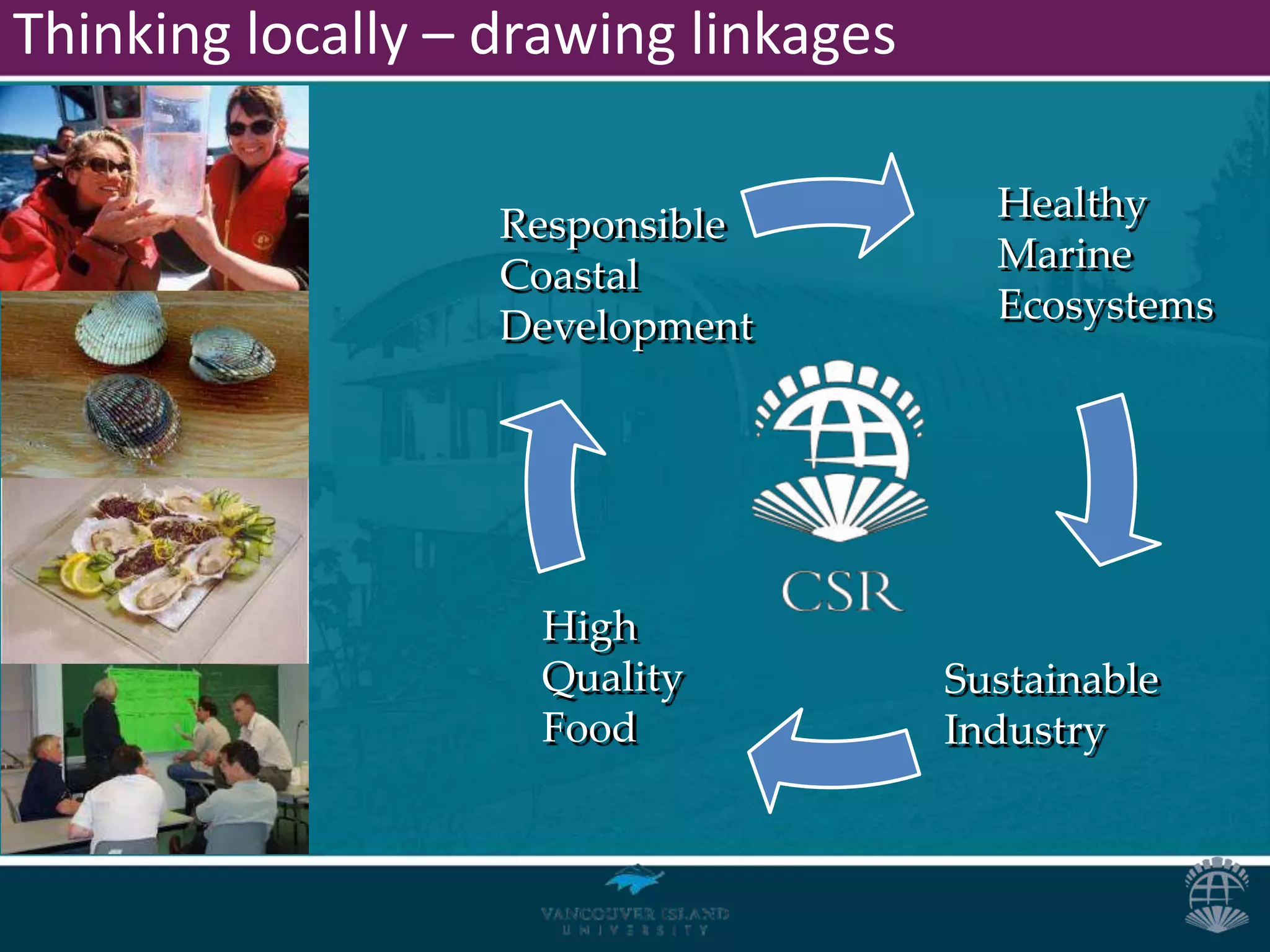 Thinking locally – drawing linkages

                                        Healthy
                   Responsible
                                        Marine
                   Coastal
                   Development          Ecosystems




                    High
                    Quality           Sustainable
                    Food              Industry
 