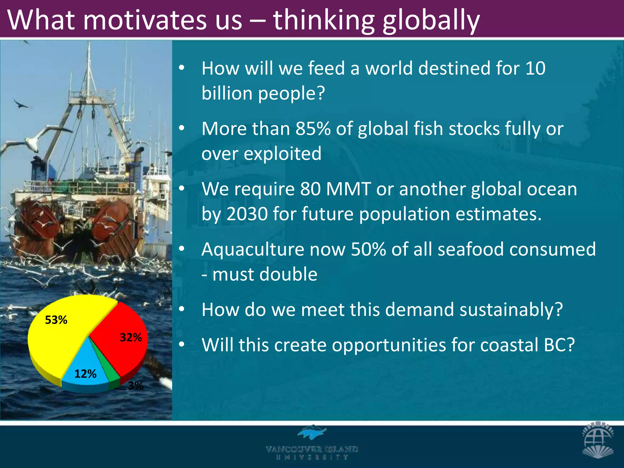What motivates us – thinking globally
                     • How will we feed a world destined for 10
                       billion people?
                     • More than 85% of global fish stocks fully or
                       over exploited
                     • We require 80 MMT or another global ocean
                       by 2030 for future population estimates.
                     • Aquaculture now 50% of all seafood consumed
                       - must double

   53%
                     • How do we meet this demand sustainably?
               32%
                     • Will this create opportunities for coastal BC?
         12%
                3%
 