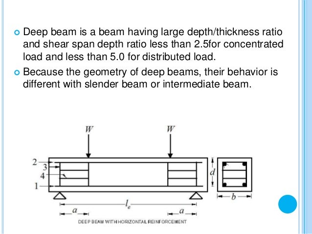 Deep Beam