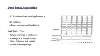 Deep beam | PDF