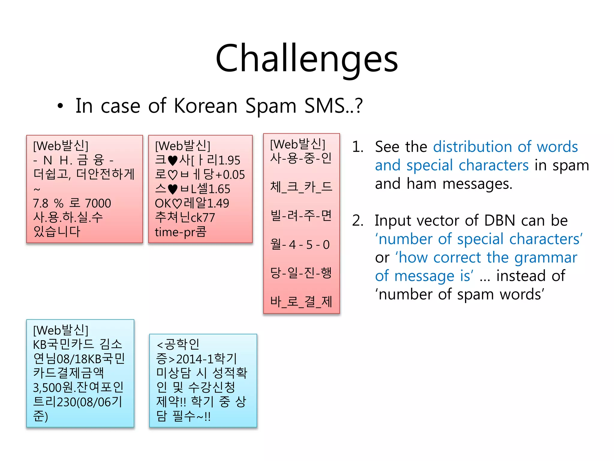 Challenges
[Web발신]
- Ｎ Ｈ. 금 융 -
더쉽고, 더안전하게
~
7.8 ％ 로 7000
사.용.하.실.수
있습니다
[Web발신]
크♥사[ㅏ리1.95
로♡ㅂㅔ당+0.05
스♥ㅂL셀1.65
OK♡레알1.49
추쳐닌ck77
time-pr콤
[Web발신]
사-용-중-인
체_크_카_드
빌-려-주-면
월-４-５-０
당-일-진-행
바_로_결_제
[Web발신]
KB국민카드 김소
연님08/18KB국민
카드결제금액
3,500원.잔여포인
트리230(08/06기
준)
<공학인
증>2014-1학기
미상담 시 성적확
인 및 수강신청
제약!! 학기 중 상
담 필수~!!
• In case of Korean Spam SMS..?
1. See the distribution of words
and special characters in spam
and ham messages.
2. Input vector of DBN can be
‘number of special characters’
or ‘how correct the grammar
of message is’ … instead of
‘number of spam words’
 