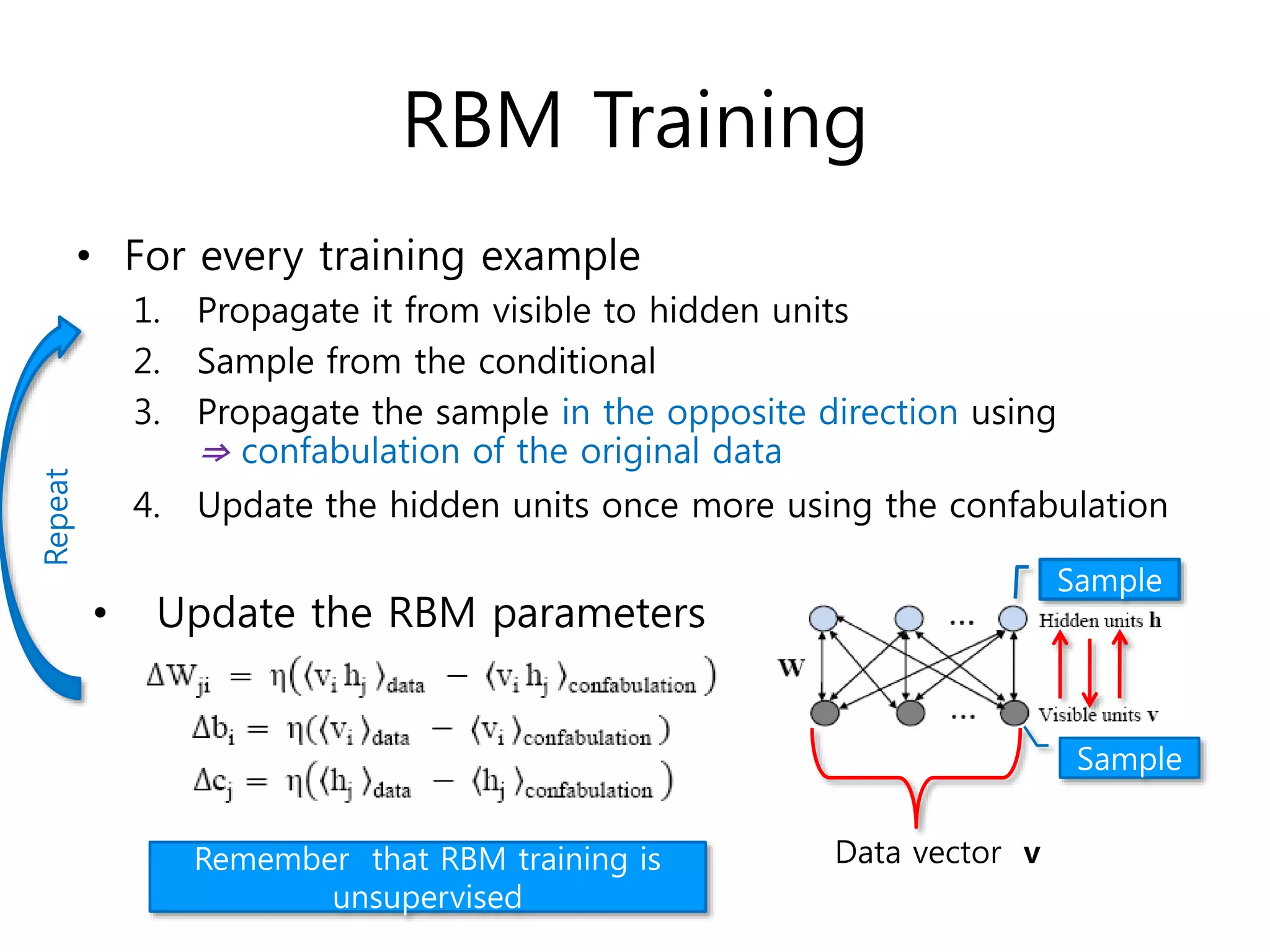 RBM Training
• For every training example
1. Propagate it from visible to hidden units
2. Sample from the conditional
3. Propagate the sample in the opposite direction using
⇒ confabulation of the original data
4. Update the hidden units once more using the confabulation
• Update the RBM parameters
Data vector v
Sample
Sample
Remember that RBM training is
unsupervised
Repeat
 