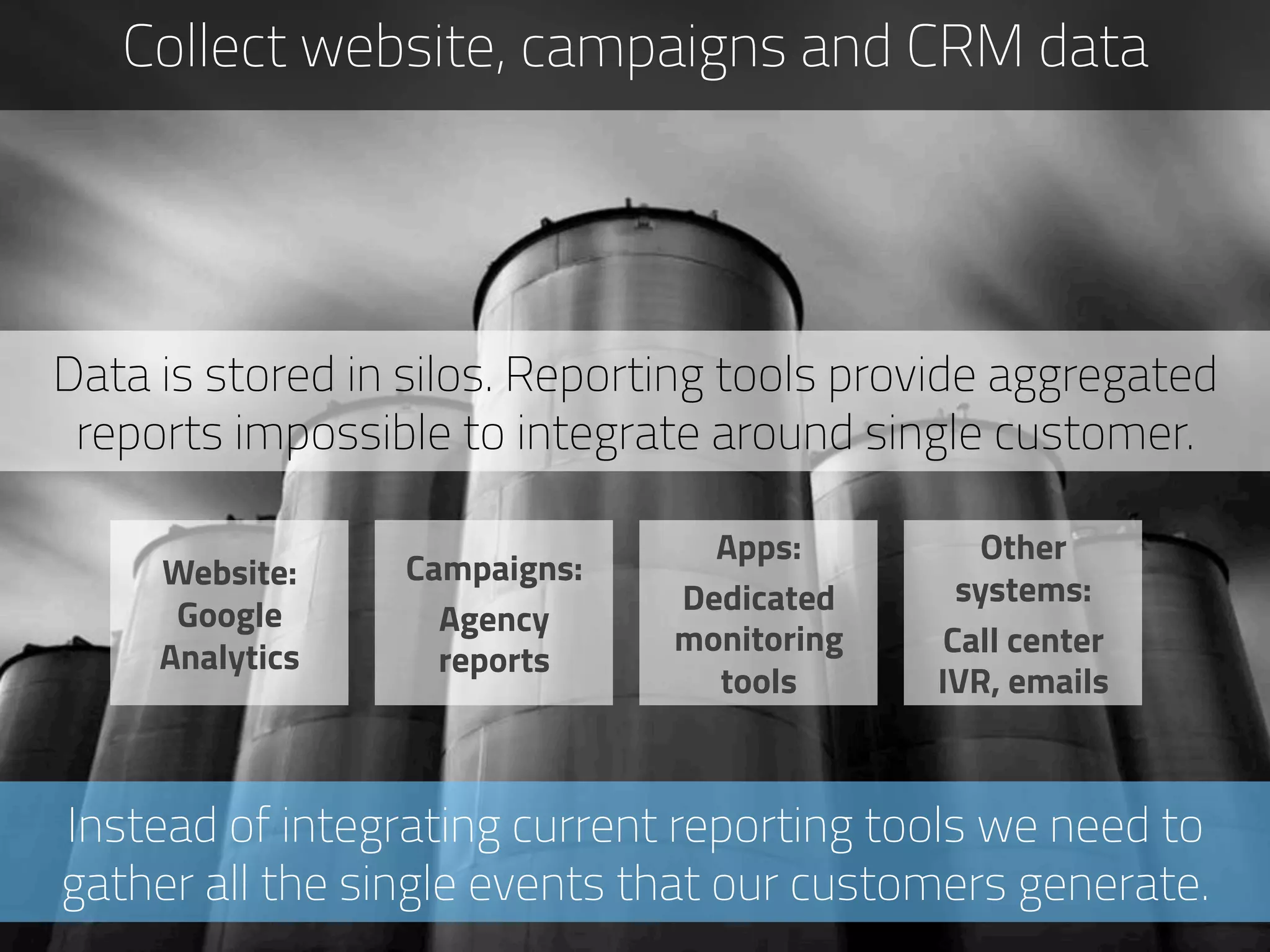 Collect website, campaigns and CRM data
Website:
Google
Analytics
Campaigns:
Agency
reports
Apps:
Dedicated
monitoring
tools
Other
systems:
Call center
IVR, emails
Instead of integrating current reporting tools we need to
gather all the single events that our customers generate.
Data is stored in silos. Reporting tools provide aggregated
reports impossible to integrate around single customer.
 