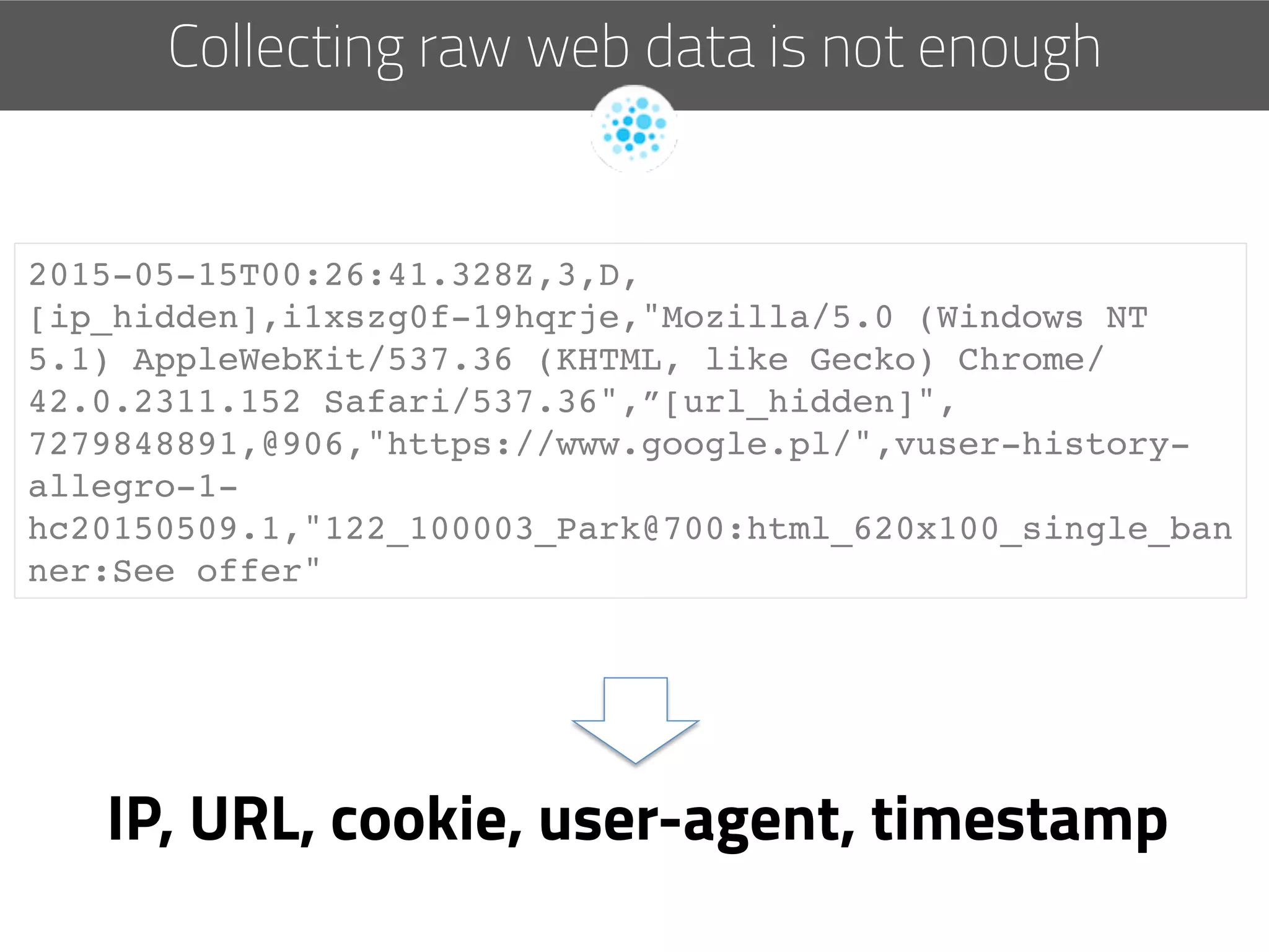 Collecting raw web data is not enough
2015-05-15T00:26:41.328Z,3,D,
[ip_hidden],i1xszg0f-19hqrje,"Mozilla/5.0 (Windows NT
5.1) AppleWebKit/537.36 (KHTML, like Gecko) Chrome/
42.0.2311.152 Safari/537.36",”[url_hidden]",
7279848891,@906,"https://www.google.pl/",vuser-history-
allegro-1-
hc20150509.1,"122_100003_Park@700:html_620x100_single_ban
ner:See offer"
IP, URL, cookie, user-agent, timestamp
 