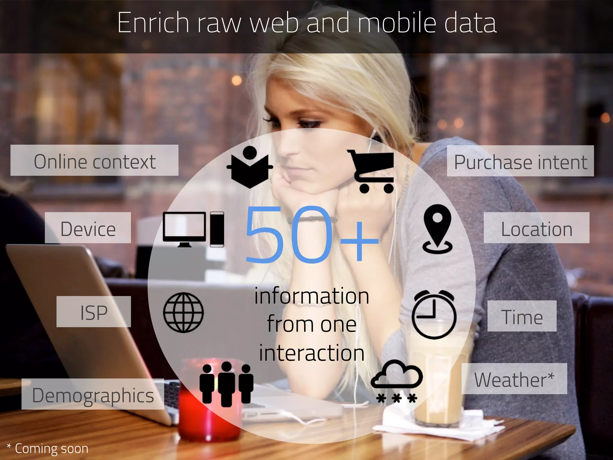 * Coming soon
Enrich raw web and mobile data
50+information
from one
interaction
Purchase intent
Device
Time
Location
ISP
Online context
Weather*
Demographics
 