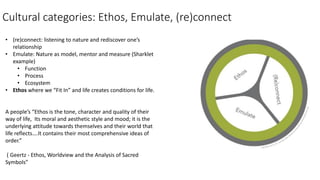 Cultural categories: Ethos, Emulate, (re)connect
• (re)connect: listening to nature and rediscover one’s
relationship
• Em...