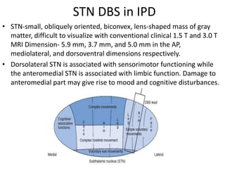 STN DBS in IPD
• STN-small, obliquely oriented, biconvex, lens-shaped mass of gray
matter, difficult to visualize with conventional clinical 1.5 T and 3.0 T
MRI Dimension- 5.9 mm, 3.7 mm, and 5.0 mm in the AP,
mediolateral, and dorsoventral dimensions respectively.
• Dorsolateral STN is associated with sensorimotor functioning while
the anteromedial STN is associated with limbic function. Damage to
anteromedial part may give rise to mood and cognitive disturbances.
 