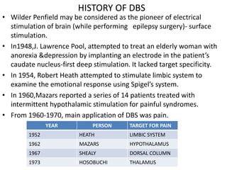 HISTORY OF DBS
• Wilder Penfield may be considered as the pioneer of electrical
stimulation of brain (while performing epilepsy surgery)- surface
stimulation.
• In1948,J. Lawrence Pool, attempted to treat an elderly woman with
anorexia &depression by implanting an electrode in the patient’s
caudate nucleus-first deep stimulation. It lacked target specificity.
• In 1954, Robert Heath attempted to stimulate limbic system to
examine the emotional response using Spigel’s system.
• In 1960,Mazars reported a series of 14 patients treated with
intermittent hypothalamic stimulation for painful syndromes.
• From 1960-1970, main application of DBS was pain.
YEAR PERSON TARGET FOR PAIN
1952 HEATH LIMBIC SYSTEM
1962 MAZARS HYPOTHALAMUS
1967 SHEALY DORSAL COLUMN
1973 HOSOBUCHI THALAMUS
 