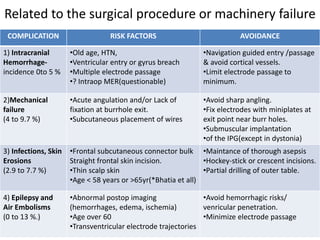 Related to the surgical procedure or machinery failure
COMPLICATION RISK FACTORS AVOIDANCE
1) Intracranial
Hemorrhage-
incidence 0to 5 %
•Old age, HTN,
•Ventricular entry or gyrus breach
•Multiple electrode passage
•? Intraop MER(questionable)
•Navigation guided entry /passage
& avoid cortical vessels.
•Limit electrode passage to
minimum.
2)Mechanical
failure
(4 to 9.7 %)
•Acute angulation and/or Lack of
fixation at burrhole exit.
•Subcutaneous placement of wires
•Avoid sharp angling.
•Fix electrodes with miniplates at
exit point near burr holes.
•Submuscular implantation
•of the IPG(except in dystonia)
3) Infections, Skin
Erosions
(2.9 to 7.7 %)
•Frontal subcutaneous connector bulk
Straight frontal skin incision.
•Thin scalp skin
•Age < 58 years or >65yr(*Bhatia et all)
•Maintance of thorough asepsis
•Hockey-stick or crescent incisions.
•Partial drilling of outer table.
4) Epilepsy and
Air Embolisms
(0 to 13 %.)
•Abnormal postop imaging
(hemorrhages, edema, ischemia)
•Age over 60
•Transventricular electrode trajectories
•Avoid hemorrhagic risks/
venricular penetration.
•Minimize electrode passage
 