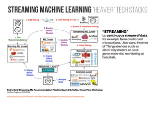 Deploying deep learning models with Docker and Kubernetes | PDF