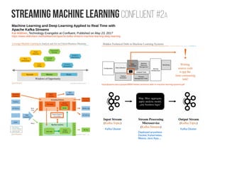 Deploying deep learning models with Docker and Kubernetes | PDF
