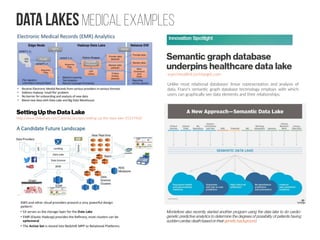 Data Lakes Medical Examples
SettingUp the Data Lake
http://www.slideshare.net/CasertaConcepts/setting-up-the-data-lake-553...