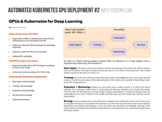 Automated Kubernetes GPU Deployment #2 with tensorflow
GPUs & Kubernetes for Deep Learning
By Samuel Cozannet
Deploy Kuber...