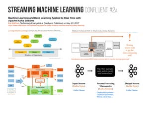 Streaming Machine learning Confluent #2a
Machine Learning and Deep Learning Applied to Real Time with
Apache Kafka Streams...