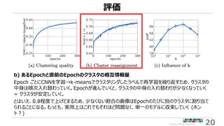 【論文読み会】Deep Clustering for Unsupervised Learning of Visual Features | PDF