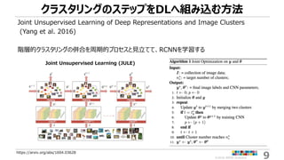 ©2018 ARISE analytics 9
クラスタリングのステップをDLへ組み込む方法
https://arxiv.org/abs/1604.03628
Joint Unsupervised Learning of Deep Repres...