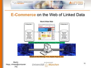 E-Commerce on the Web of Linked Data




        Martin
Hepp, mhepp@computer                   11
         .org
 