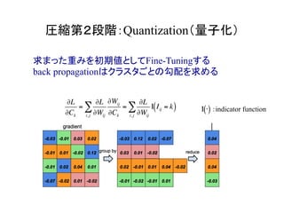 圧縮第２段階：Quantization（量子化）	
求まった重みを初期値としてFine-Tuningする
back propagationはクラスタごとの勾配を求める
∂L
∂Ck
=
∂L
∂Wij
∂Wij
∂Cki, j
∑ =
∂L
∂Wij
Ι Iij = k( )
i, j
∑ ：indicator function	Ι ⋅( )
 