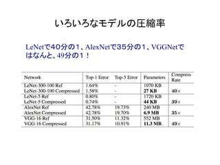 いろいろなモデルの圧縮率	
LeNetで４０分の１、AlexNetで３５分の１、VGGNetで
はなんと、49分の１！
 