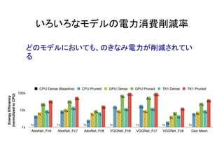いろいろなモデルの電力消費削減率	
どのモデルにおいても、のきなみ電力が削減されてい
る
 