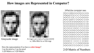 How images are Represented in Computer?
2-D Matrix of Numbers
Grayscale image
How the representation if we have a color image?
1 no for pixel or 3 no for pixel
1-2D Matrix or 3-2D Matrix
 