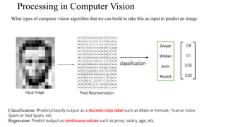 Processing in Computer Vision
Zavyar
Wildan
Amir
Rovaid
Classification: Predict/classify output as a discrete class label such as Male or Female, True or False,
Spam or Not Spam, etc.
Regression: Predict output as continuous values such as price, salary, age, etc.
What types of computer vision algorithm that we can build to take this as input to predict an image
 