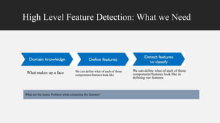 High Level Feature Detection: What we Need
What are the issues Problem while extracting the features?
What makes up a face We can define what of each of those
components/features look like
We can define what of each of those
components/features look like in
defining our features
 