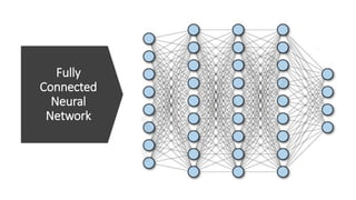 Fully
Connected
Neural
Network
 
