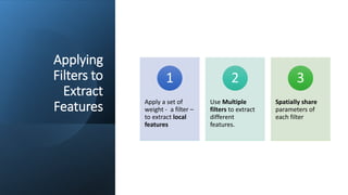 Applying
Filters to
Extract
Features Apply a set of
weight - a filter –
to extract local
features
1
Use Multiple
filters to extract
different
features.
2
Spatially share
parameters of
each filter
3
 