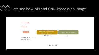 Lets see how NN and CNN Process an Image
a = [5,3,2,5,9,7]
b = [1,2,3]
 
