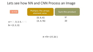 Lets see how NN and CNN Process an Image
 