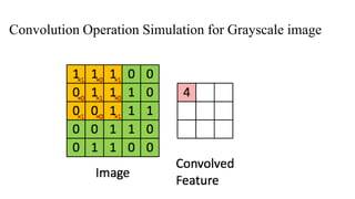 Convolution Operation Simulation for Grayscale image
 