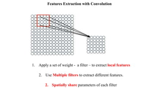 Features Extraction with Convolution
1. Apply a set of weight - a filter – to extract local features
2. Use Multiple filters to extract different features.
2. Spatially share parameters of each filter
 