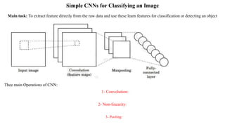 Simple CNNs for Classifying an Image
Thee main Operations of CNN:
1- Convolution:
Main task: To extract feature directly from the raw data and use these learn features for classification or detecting an object
2- Non-linearity:
3- Pooling:
 