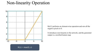 Non-linearity Operation
ReLU performs an element-wise operation and sets all the
negative pixels to 0.
It introduces non-linearity to the network, and the generated
output is a rectified feature map
 