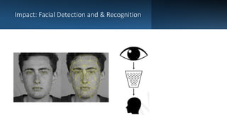 Impact: Facial Detection and & Recognition
 