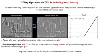 2nd Key Operation in CNN: Introducing Non-Linearity
. Apply after every convolution operation (after convolutional operator)
. Non-linear operation: ReLU ( pixel by pixel operation that simply returns 0 if your value is negative else it
returns the same value you give
Take those resulting feature map that our convolutional layer extract and apply the non-linearity to the output
volume of the convolution layer
Negative values indicate the negative detection in convolution (no detection
 